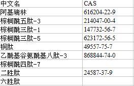 15761-39-4 Boc-Pro-OH|15761-39-4|BOC-L-脯氨酸|保護氨基酸_原料藥中間體、制劑_原料藥_氨基酸及其衍生物_產(chǎn)品庫_中國制藥網(wǎng)